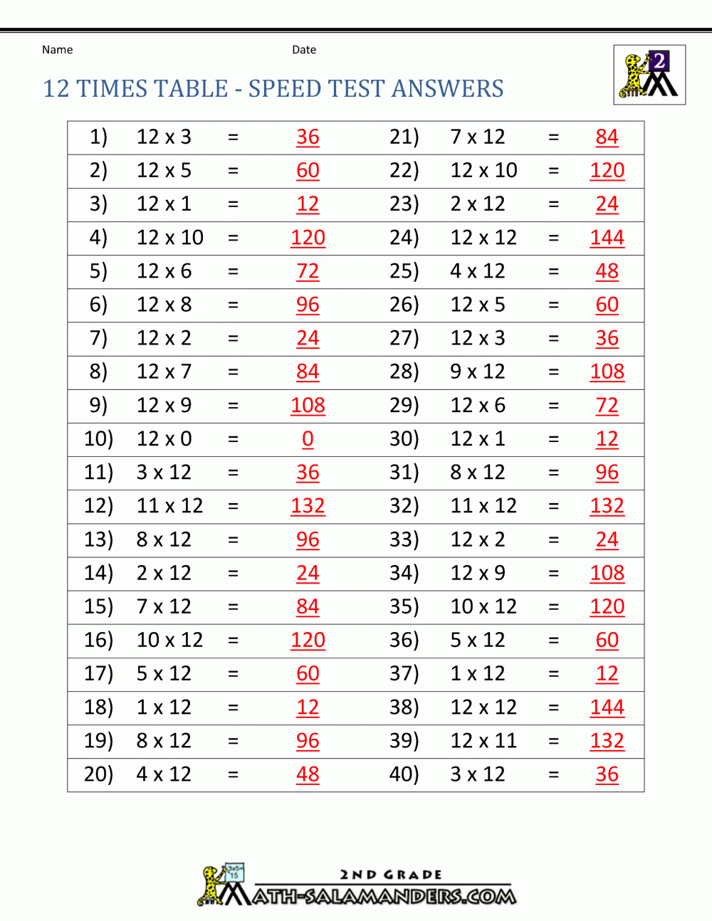 multiplication tables 1-12 printable worksheets