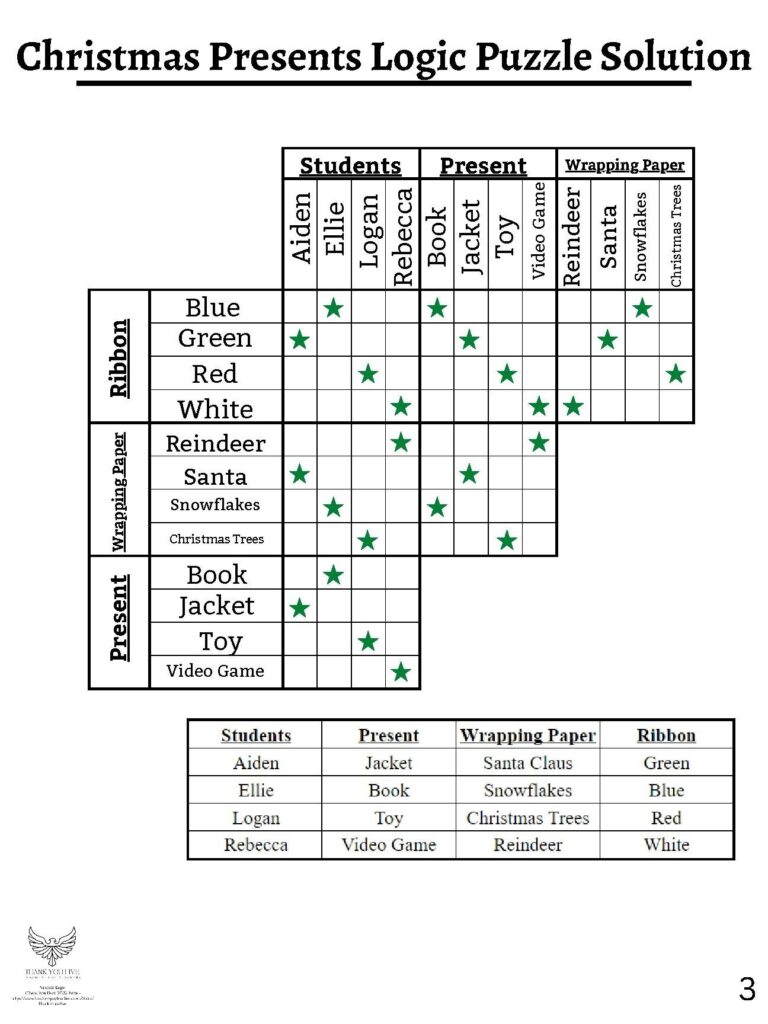 Christmas Logic Puzzle Who Gets What And How Is It Wrapped TPT