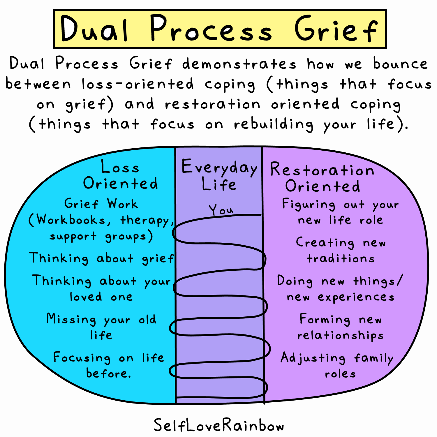 free printable grief worksheets for adults