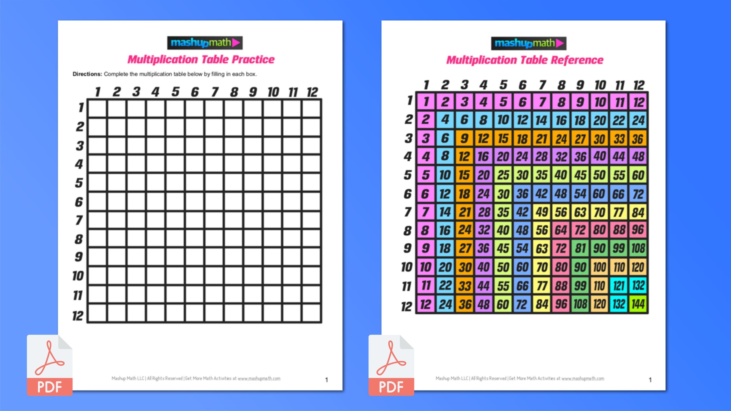 multiplication table free printable worksheets