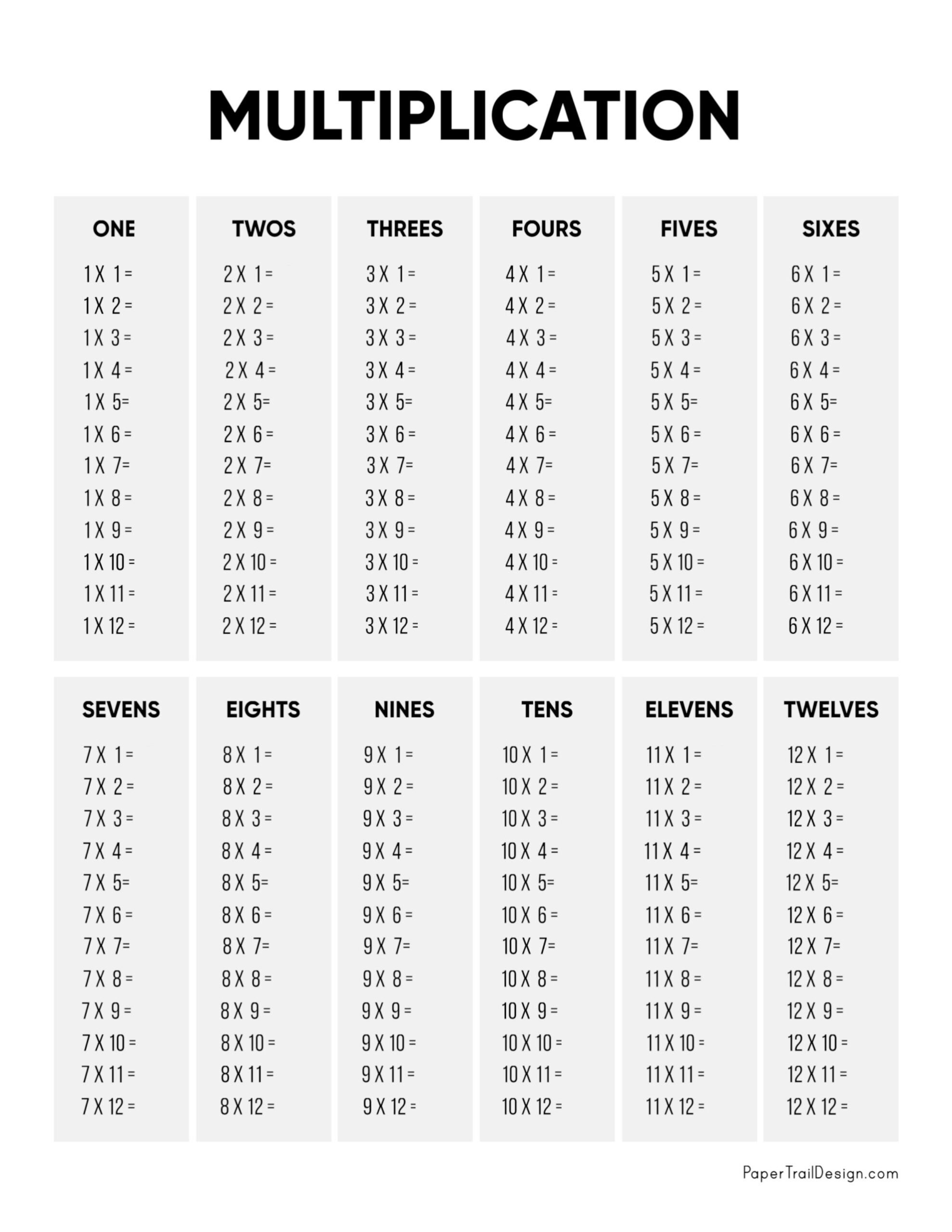 multiplication tables 1 12 printable worksheets