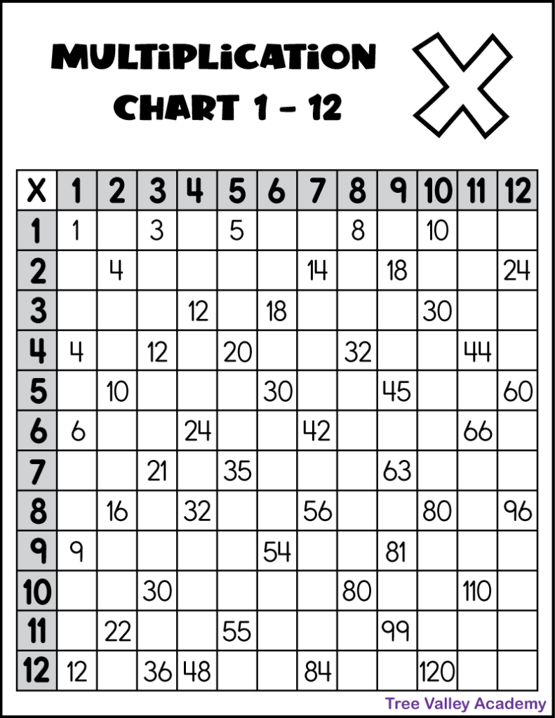 free printable multiplication worksheets 1-12