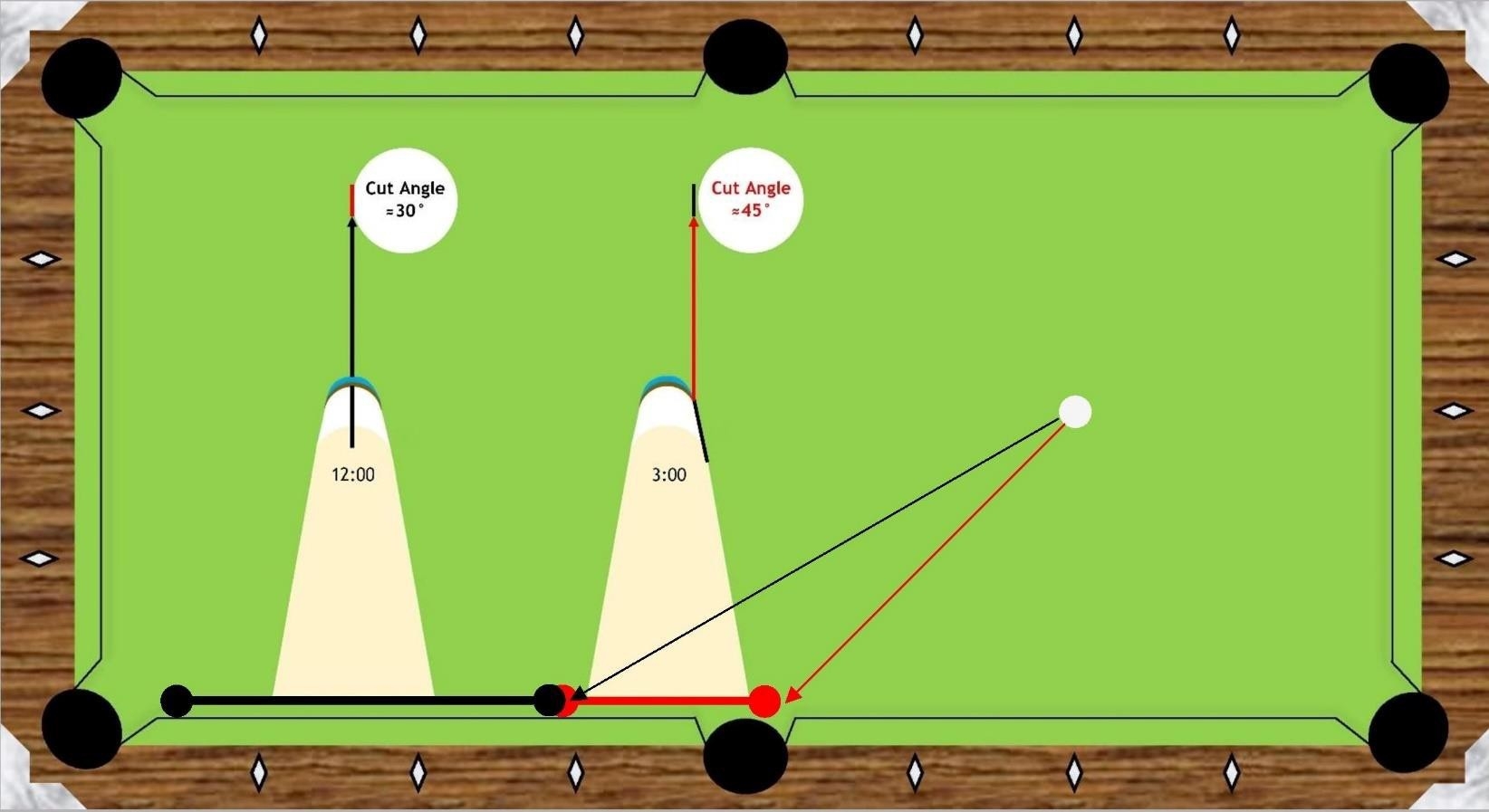 Sighted Pool Cue Ferrule Aiming System PoolDawg Academy