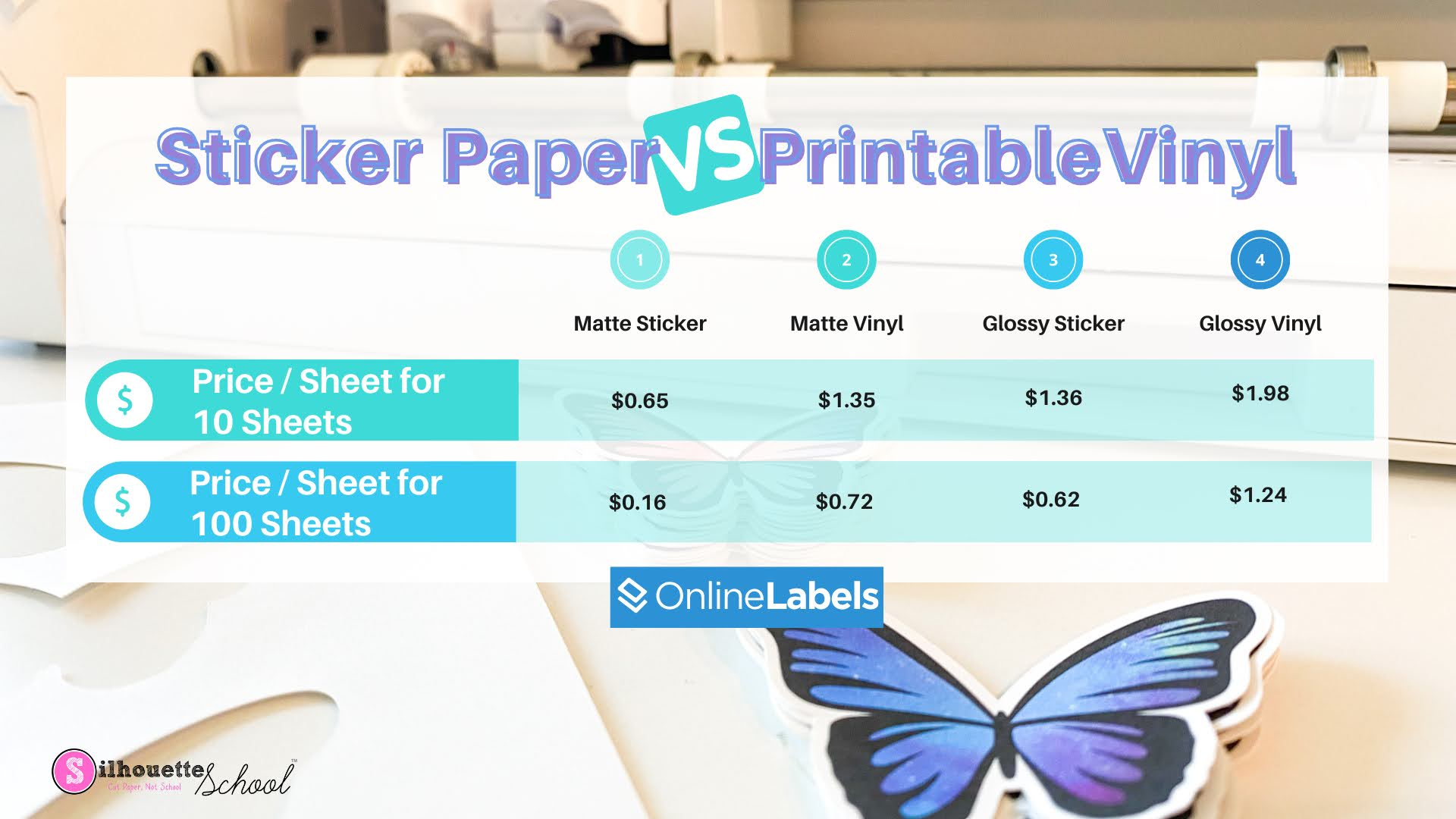 Sticker Paper Vs Printable Vinyl Which Should I Use Silhouette School Sticker Paper Vs Printable Vinyl Which Should I Use Silhouette School