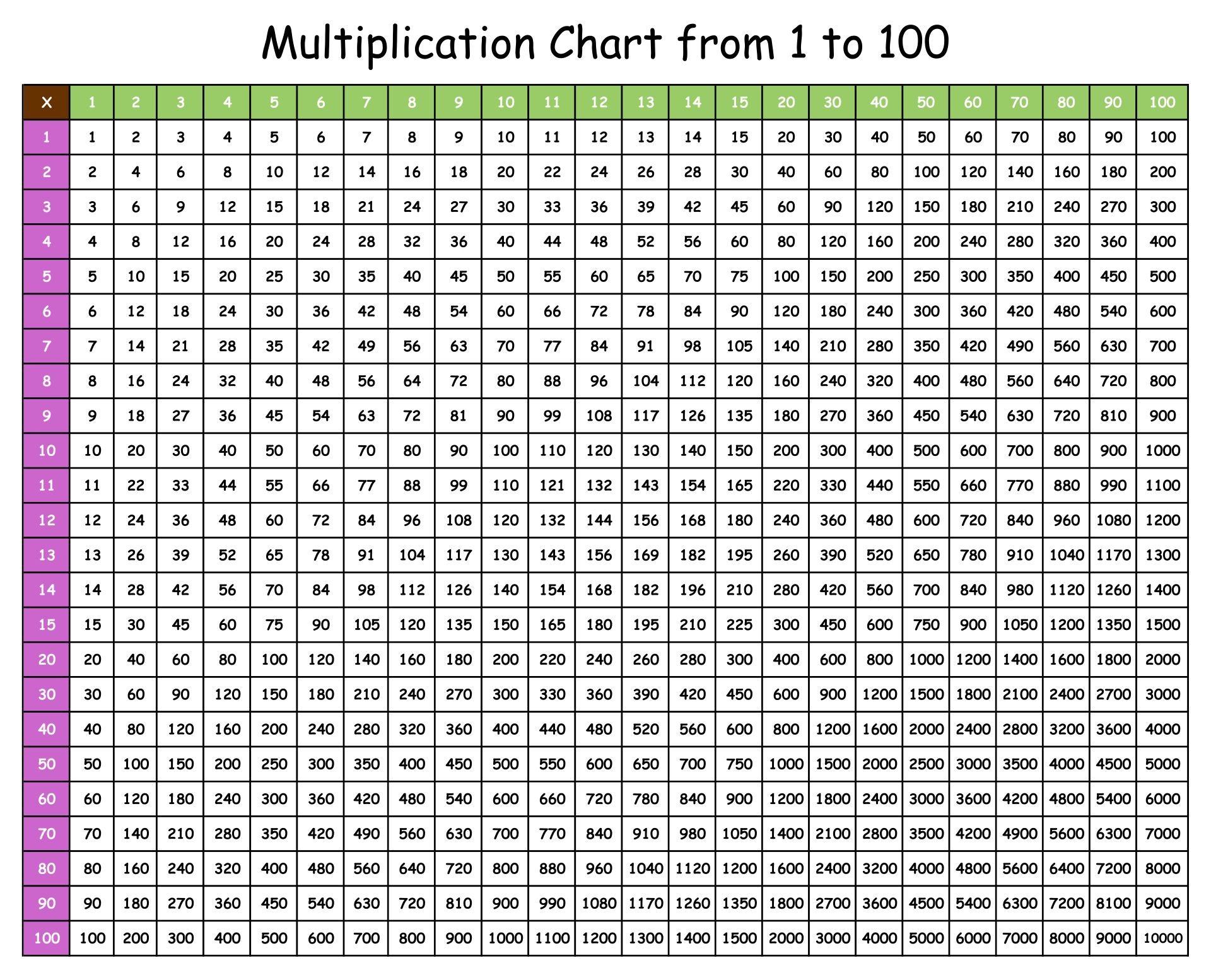 math times tables 1 100
