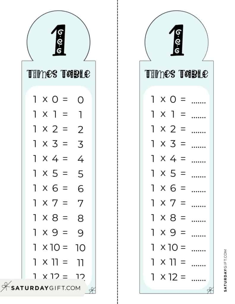 multiplication times tables worksheets