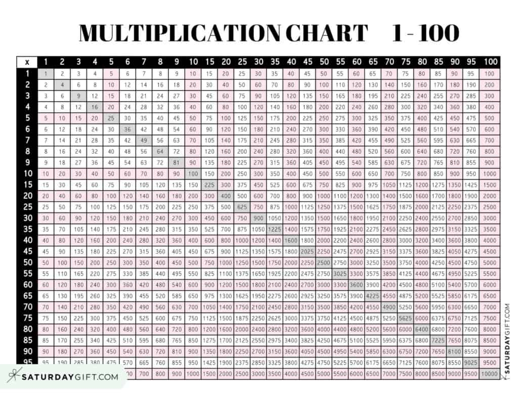 10 Pieces Multiplication Table Chart Laminated Math Time Chart Small Size Educational Posters For 3rd 4th 5th Grade Worksheets Library