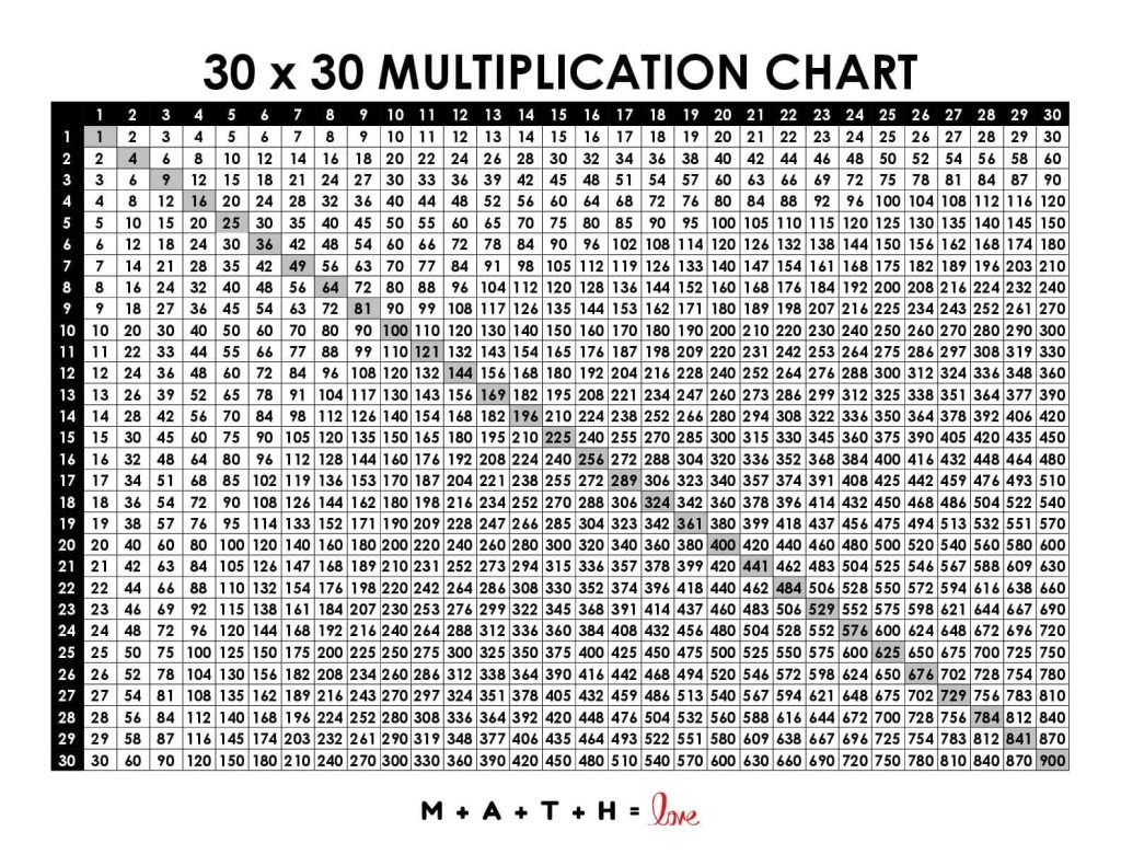 multiplication chart 1 50