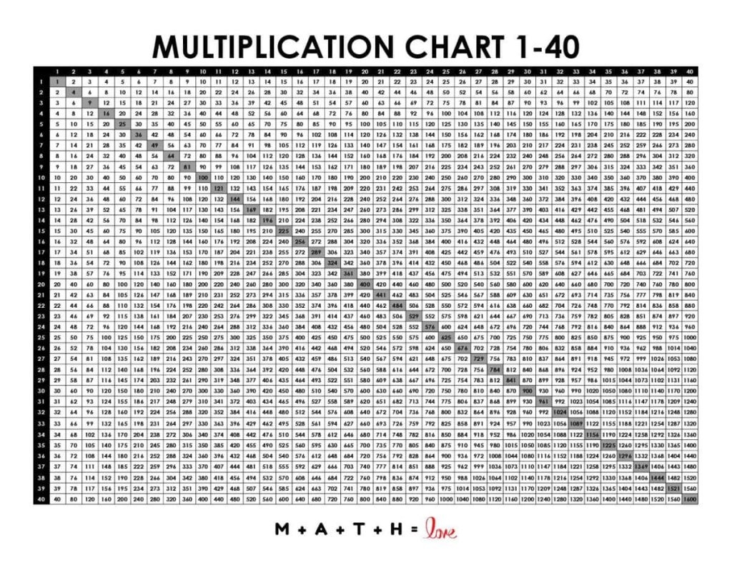 18 Printable Multiplication Charts Free PDF Download 