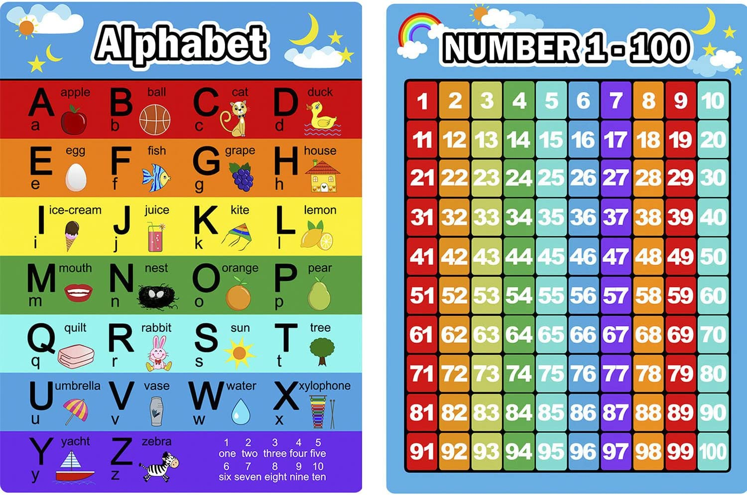 2 Pieces Numbers Chart 1 100 And Alphabet Letters Abc Chart Educational Prescho EBay