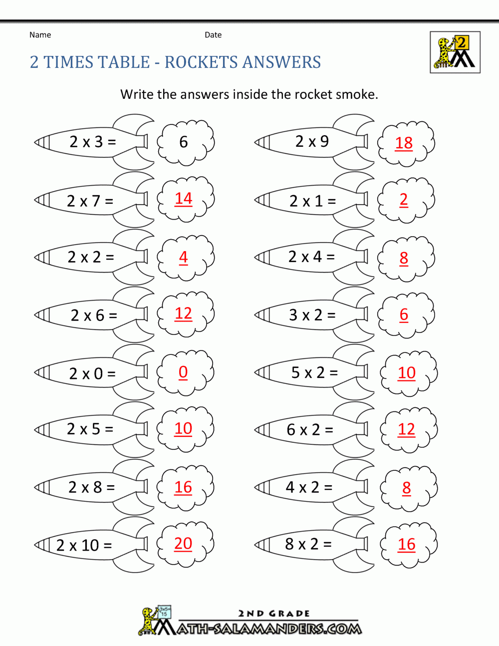 2 times table worksheet