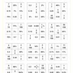 6th Grade Math Worksheets Printable PDF Worksheets Cazoom Math