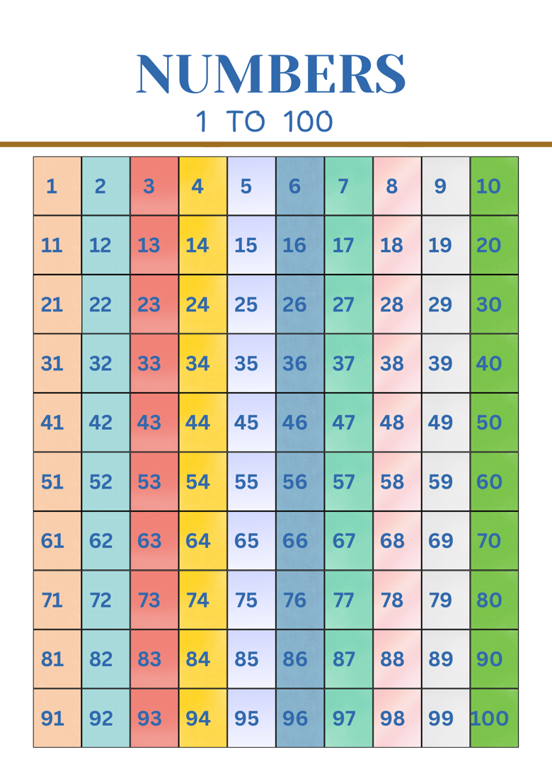 alphabet number chart 1 26