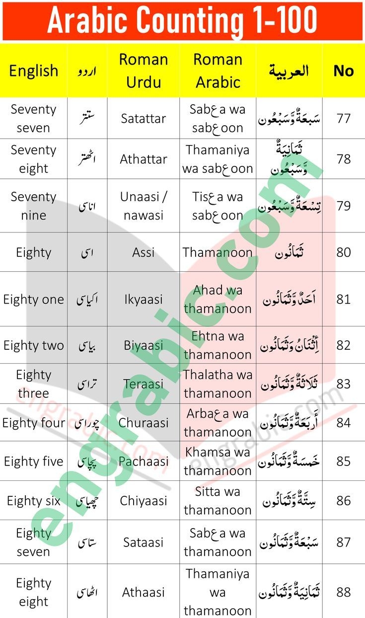 8 Counting Ideas Counting Learning Numbers Learning Arabic