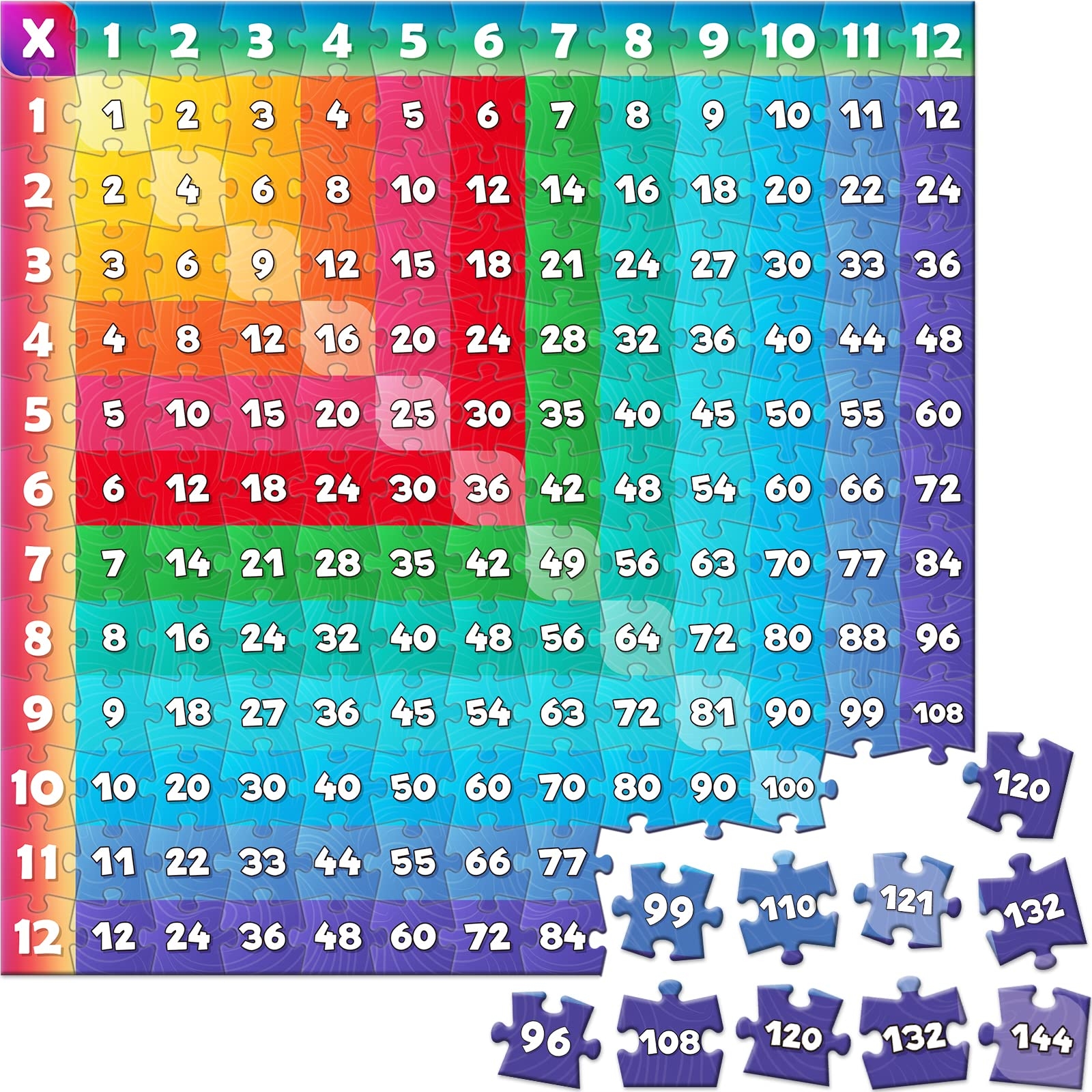 multiplication chart 4th grade