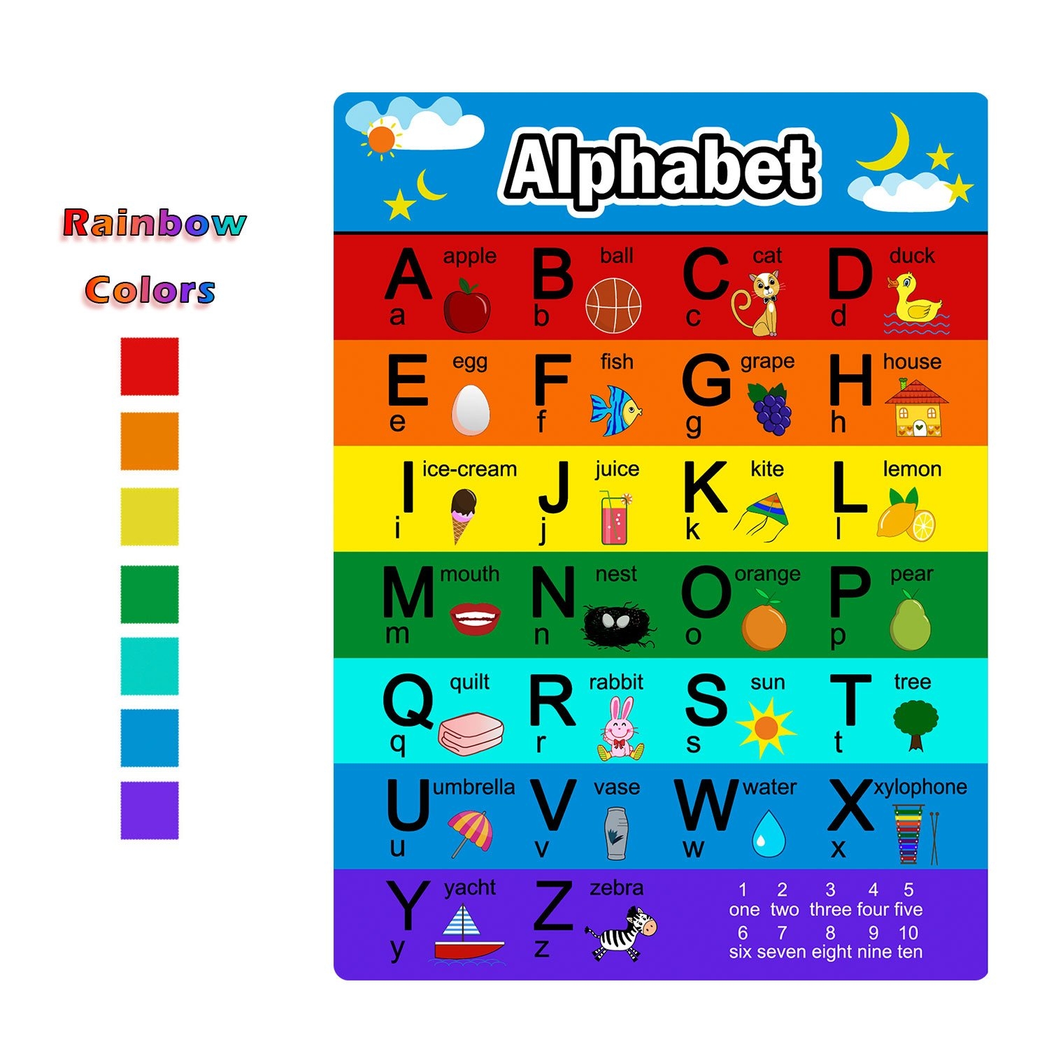 alphabet and numbers chart