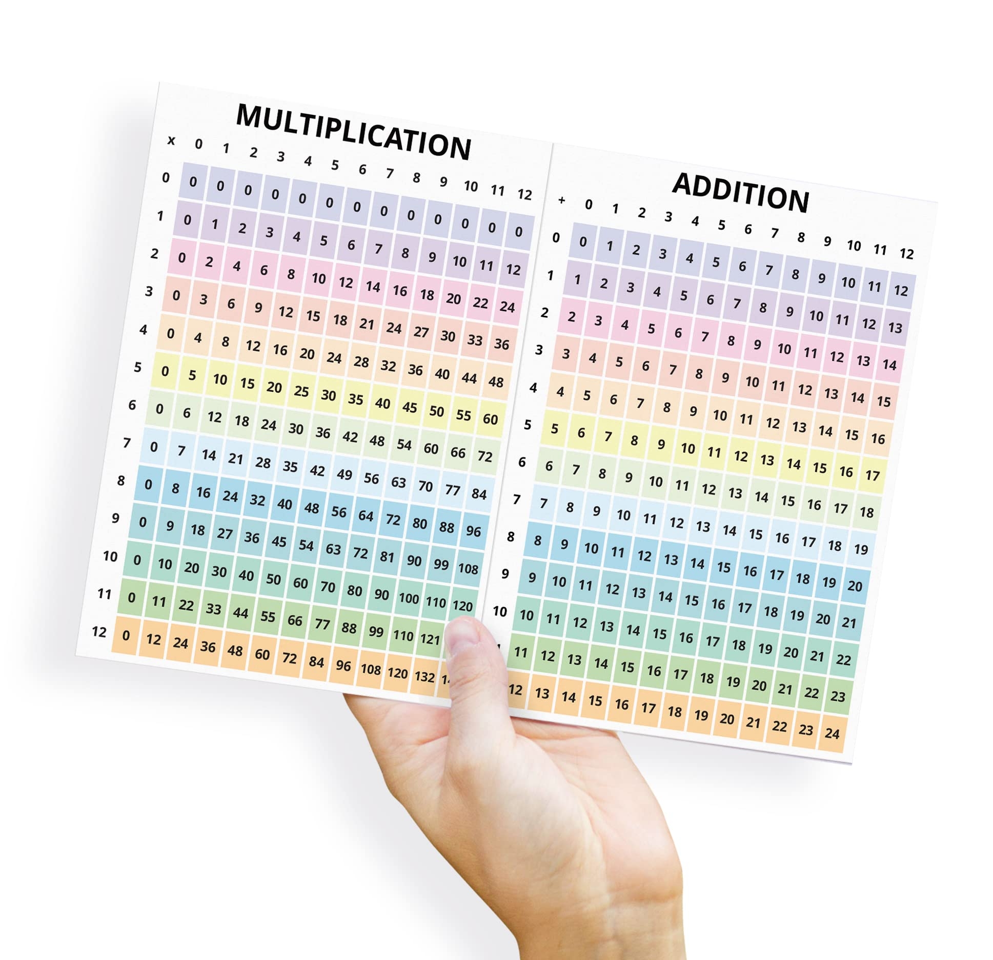 Amazon PinMaze Multiplication Addition Count 1 100 Numbers Fractions Decimal Percentages Table Chart Poster Quick Reference Card Educational Math Laminated Sheet A4 Size 11 69 X 8 27 Inch Office Products