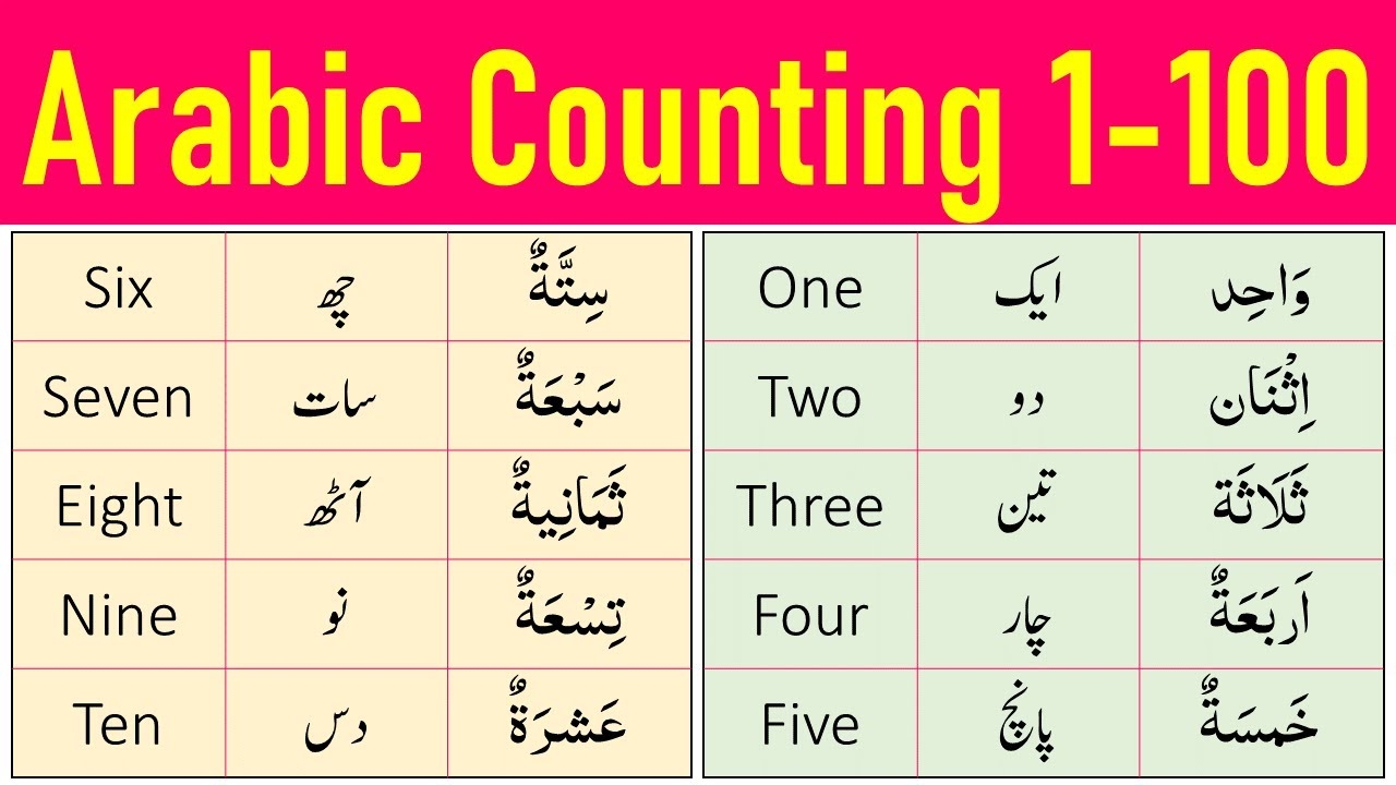 Arabic Counting 1 To 100 Numbers In Arabic Arabic Counting In English And Urdu YouTube