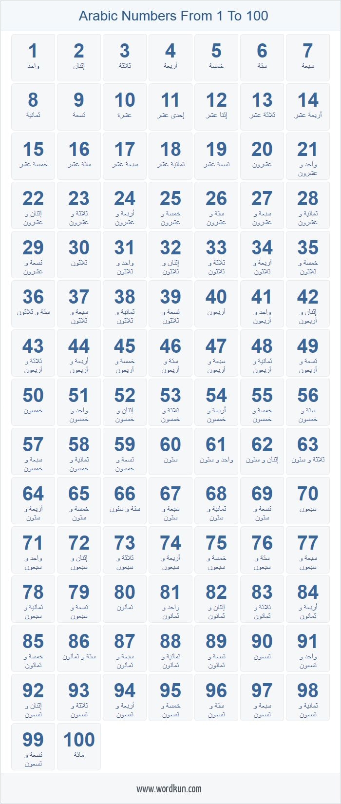 Arabic Numbers 1 100 Chart
