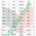 Arabic Numbers 1 To 15 Arabic Counting