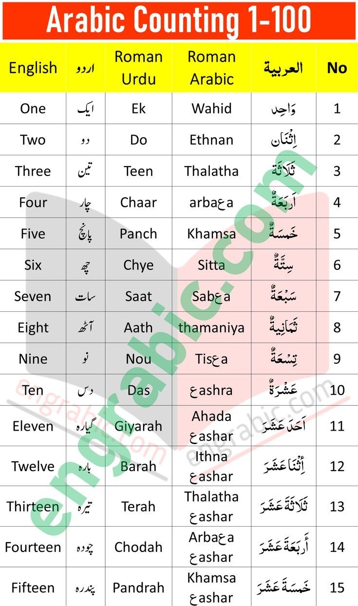 Arabic Numbers 1 To 15 Arabic Counting