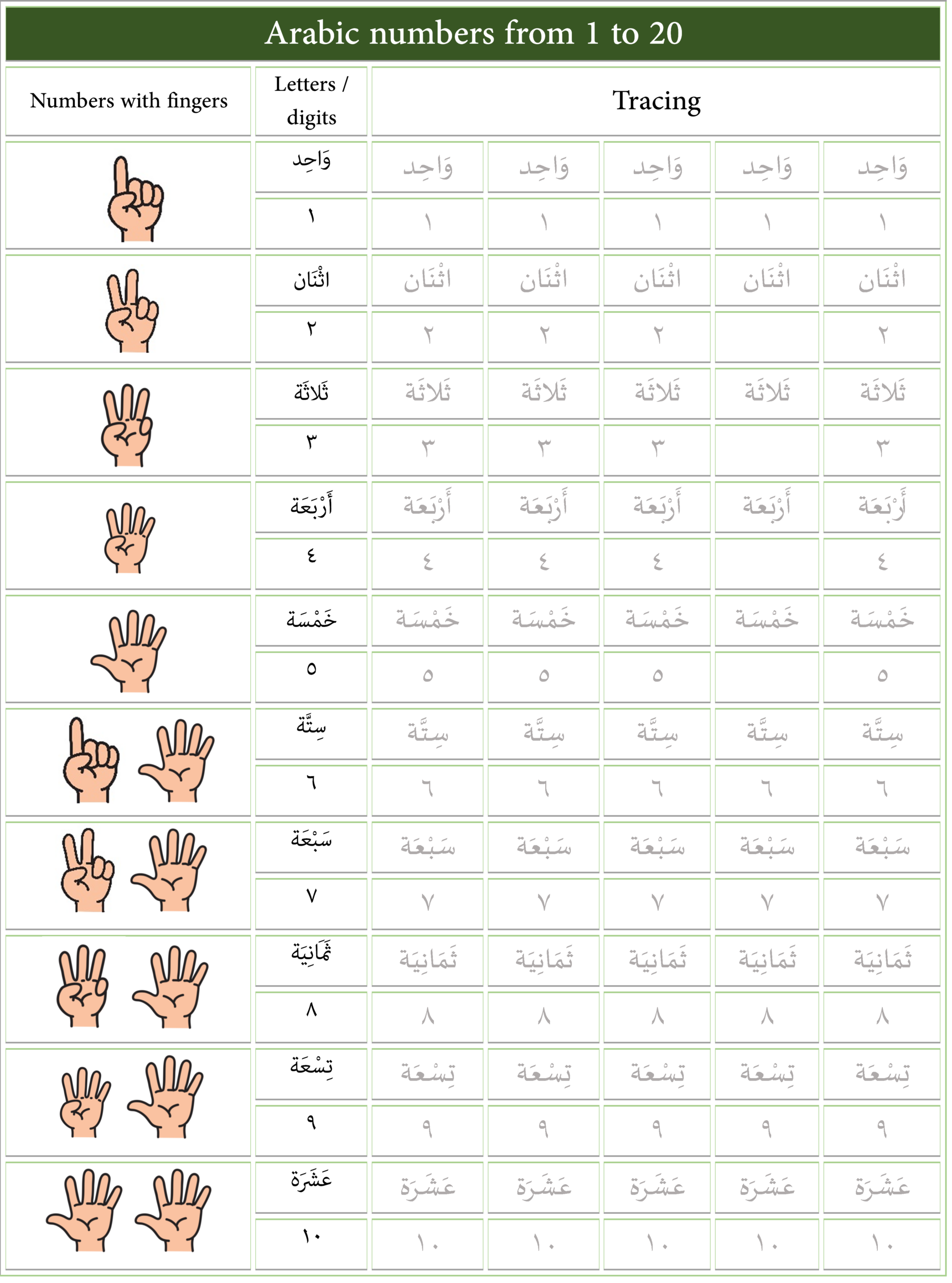 Arabic Numbers 1 To 20 For Beginners