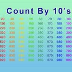 Count By 10 s Song Skip Counting By 10 s Up To 1 000 YouTube Video YouTube