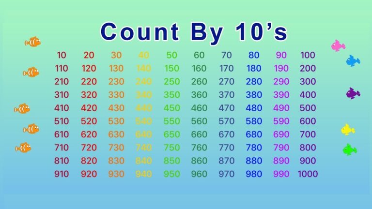 Count By 10 s Song Skip Counting By 10 s Up To 1 000 YouTube Video YouTube