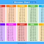 Division Charts And Tables Free Printable PDF Math Worksheets Free Printables Lettering SVG Files Tools Apps