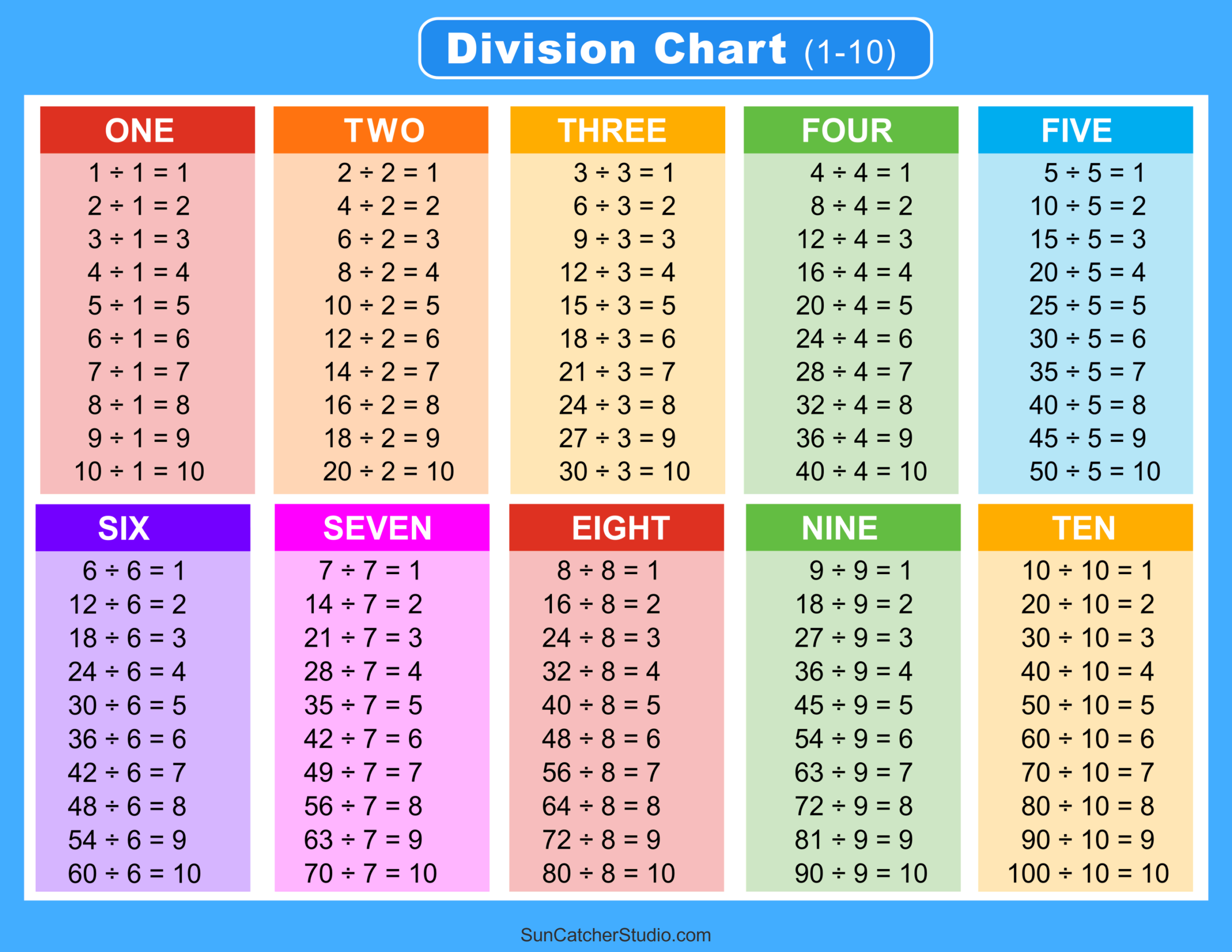 Division Charts And Tables Free Printable PDF Math Worksheets Free Printables Lettering SVG Files Tools Apps