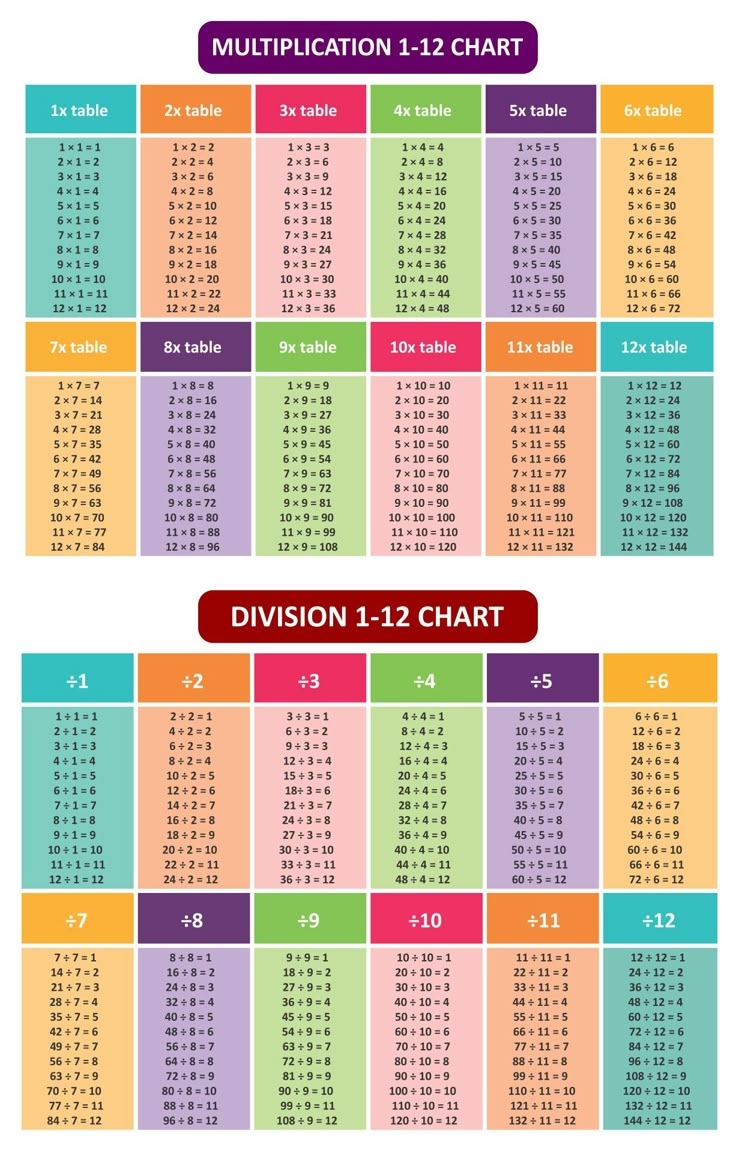 Division Table 10 Free PDF Printables Printablee