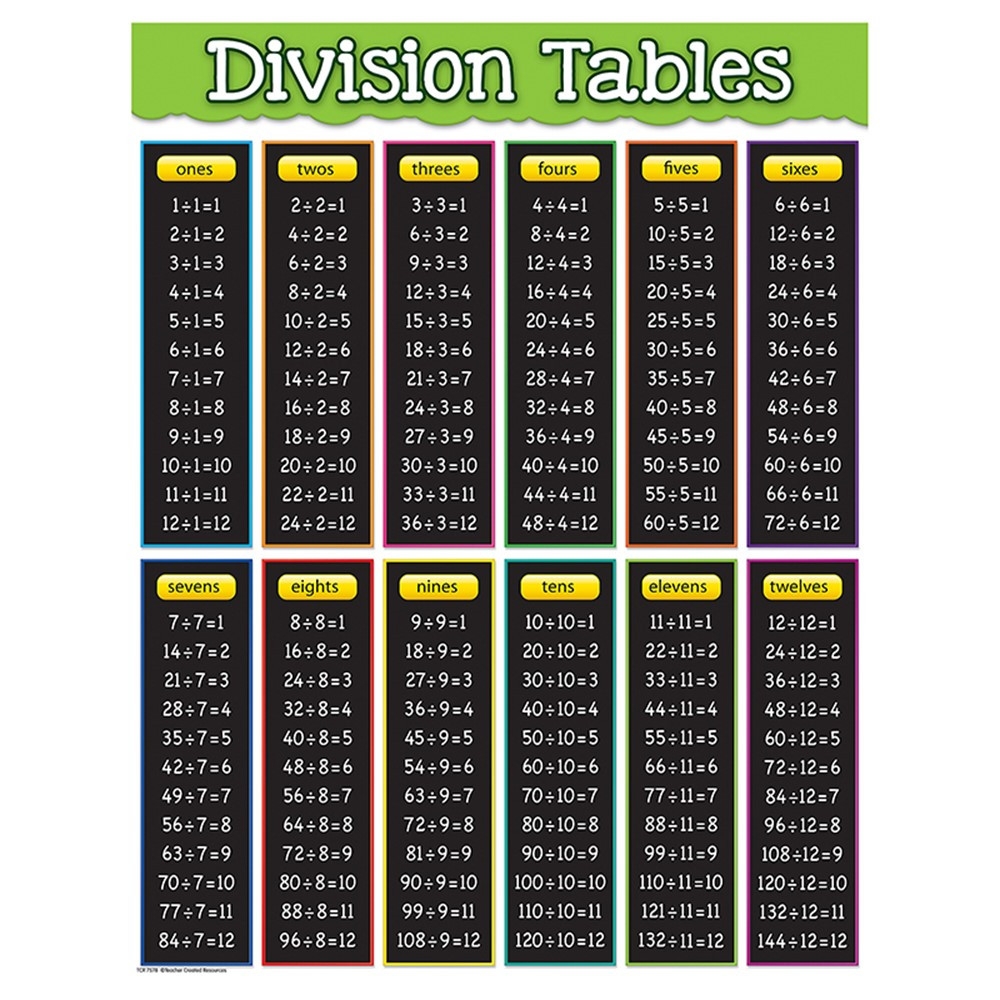 Division Tables Chart TCR7578 Teacher Created Resources Math