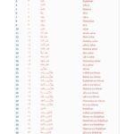 Free Arabic Numbers 1 100 Printable Download Free Arabic Numbers 1 100 Printable Png Images Free Worksheets On Clipart Library