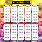 Free Multiplication Chart 1 100 To Help With Math