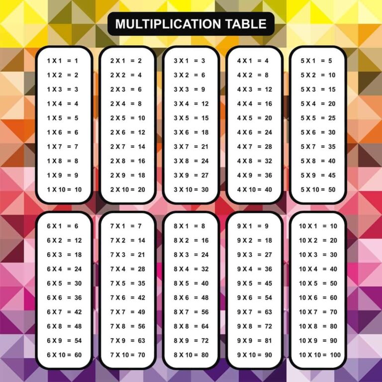 Free Multiplication Chart 1 100 To Help With Math