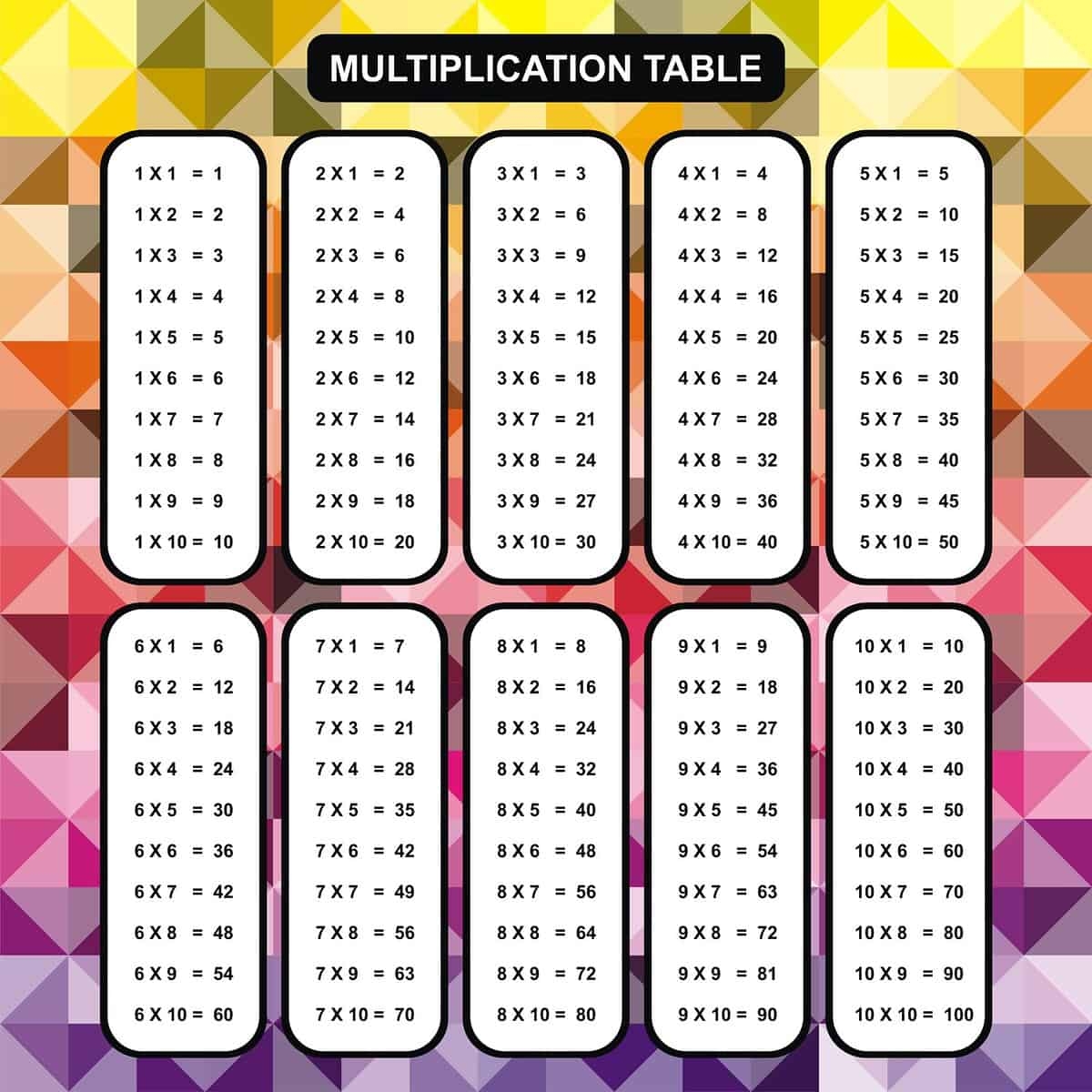 Free Multiplication Chart 1 100 To Help With Math