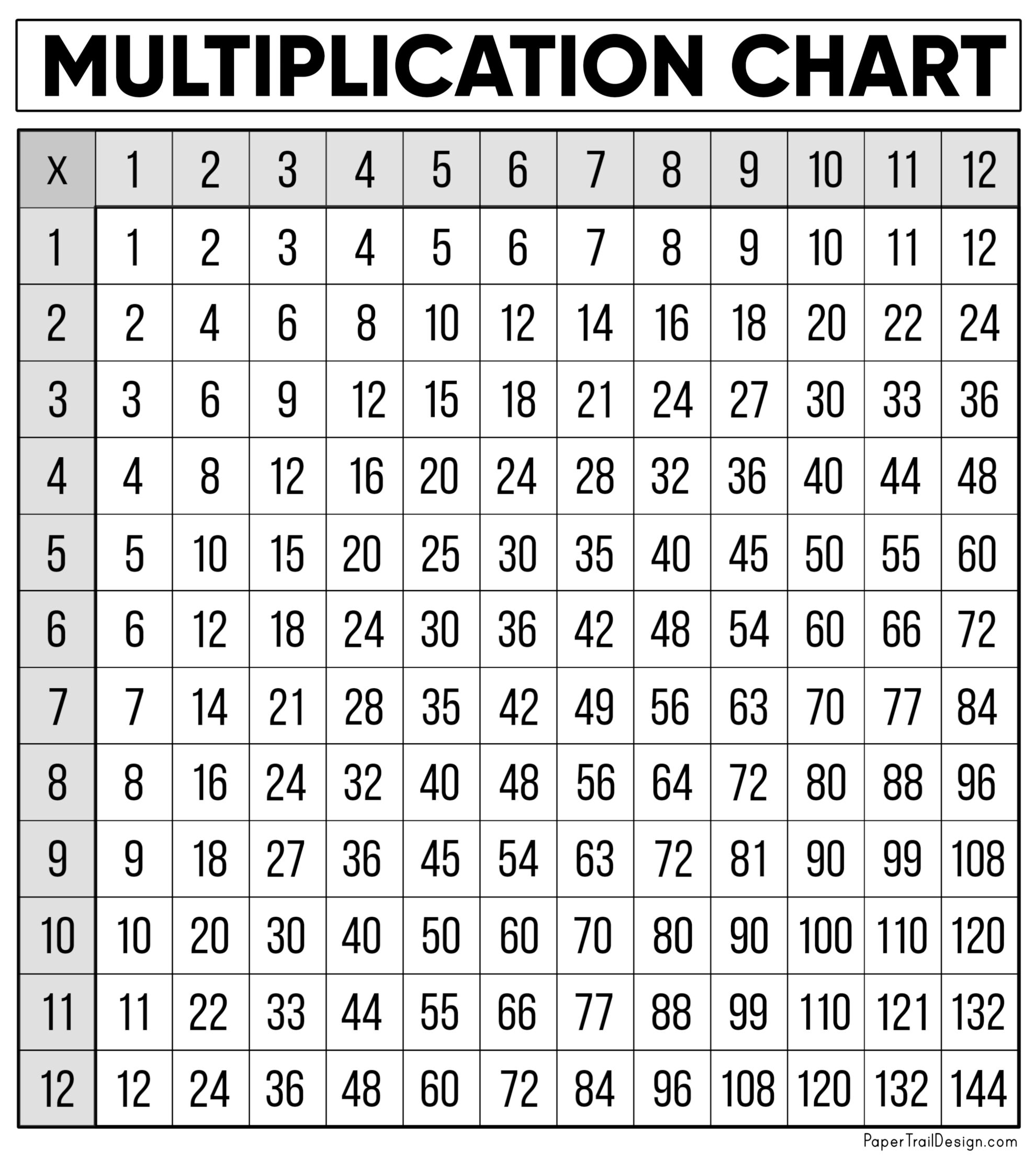 Free Multiplication Chart Printable Paper Trail Design Free Multiplication Chart Printable Paper Trail Design