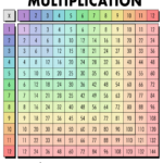 Free Multiplication Chart Printables World Of Printables