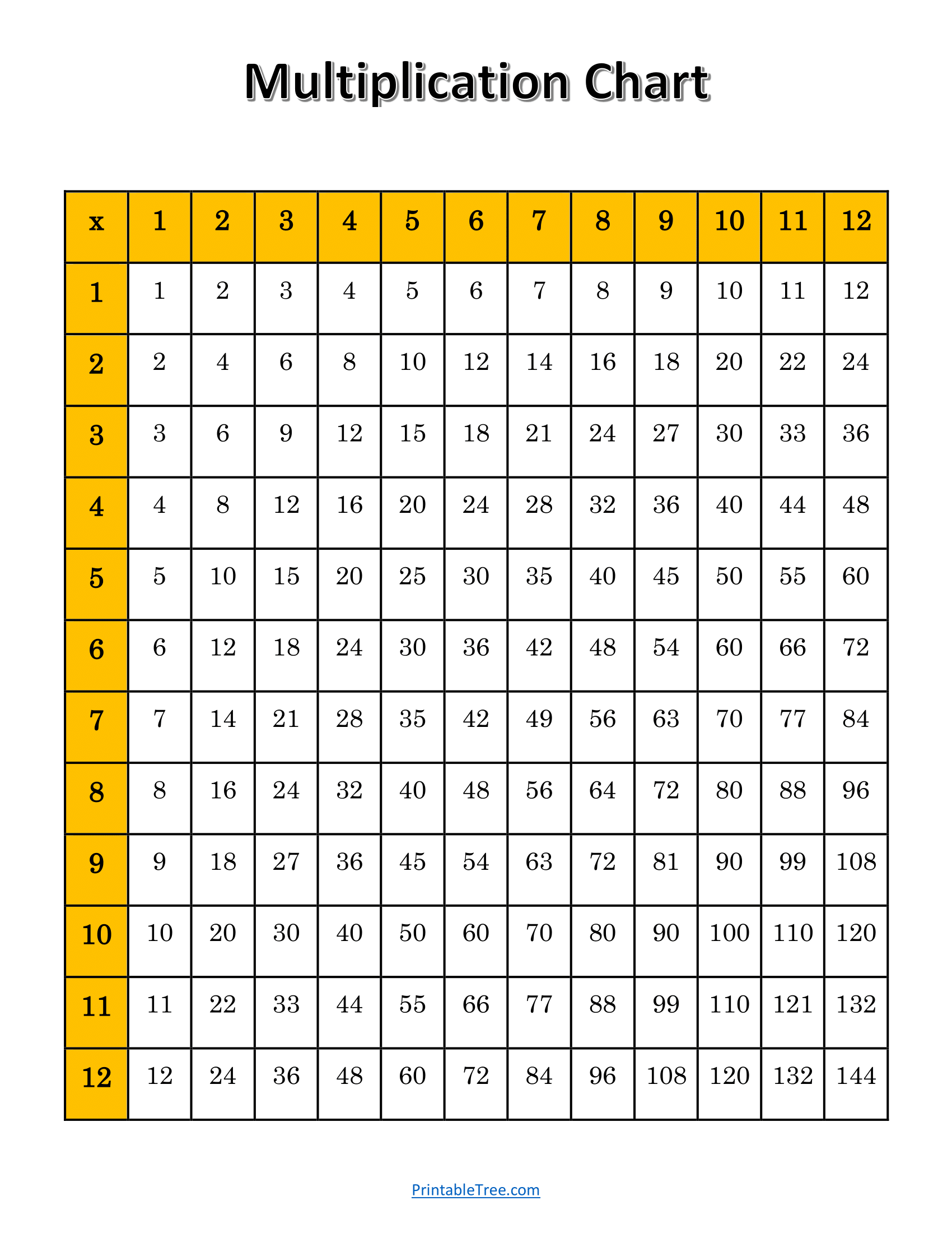 free multiplication chart printable