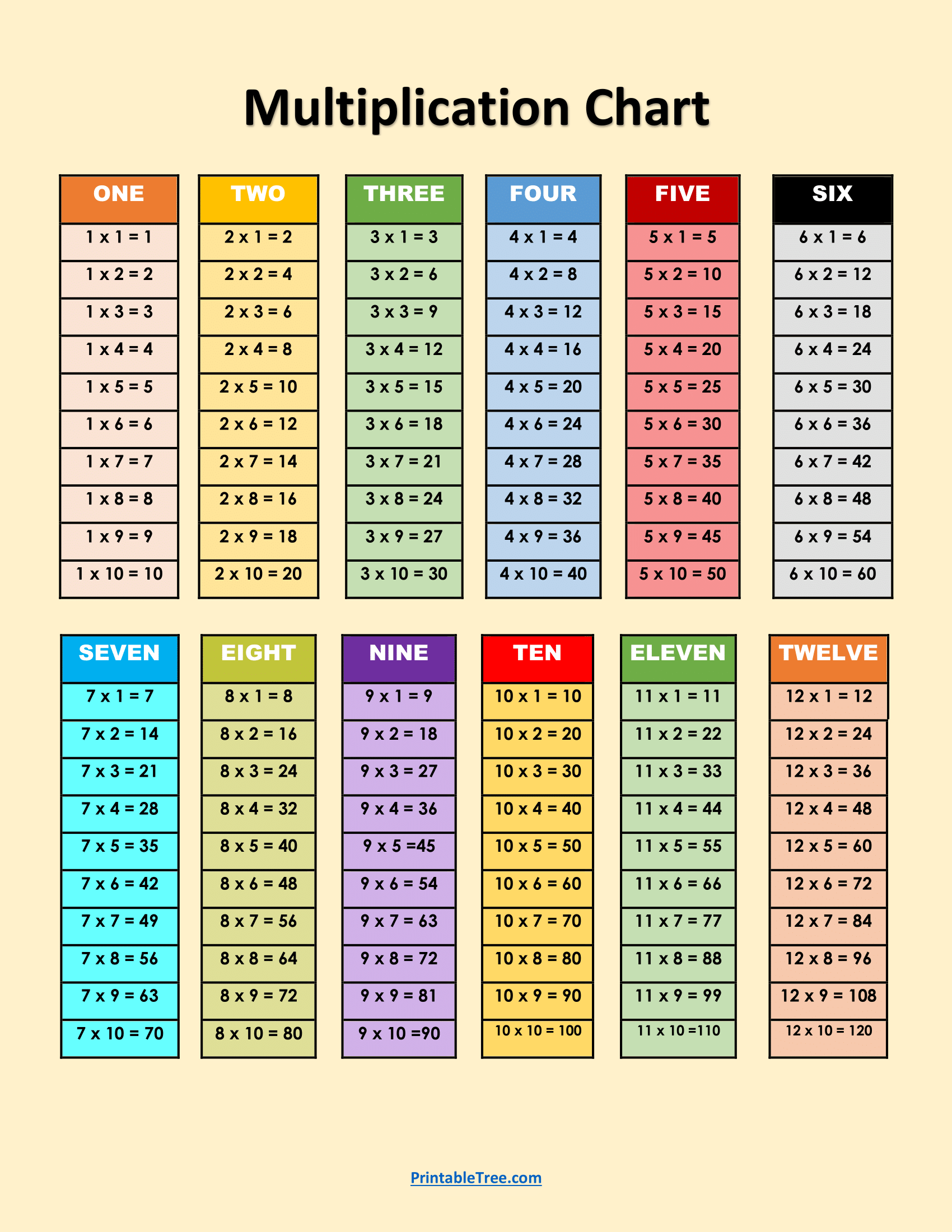 times table chart printable