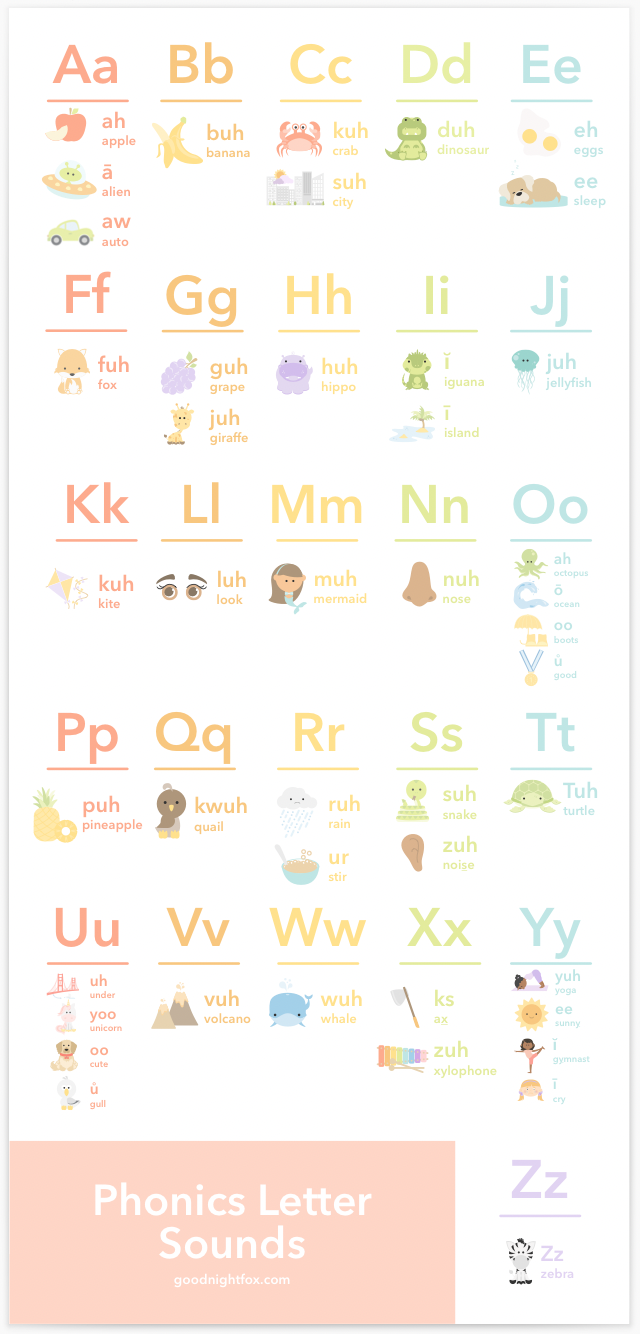 Goodnight Fox Phonics For Toddlers Simple Guide Free Letter Sounds Cheat Sheet