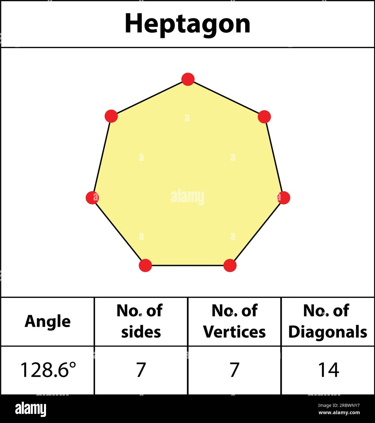 Heptagon Shapes Hi res Stock Photography And Images Alamy