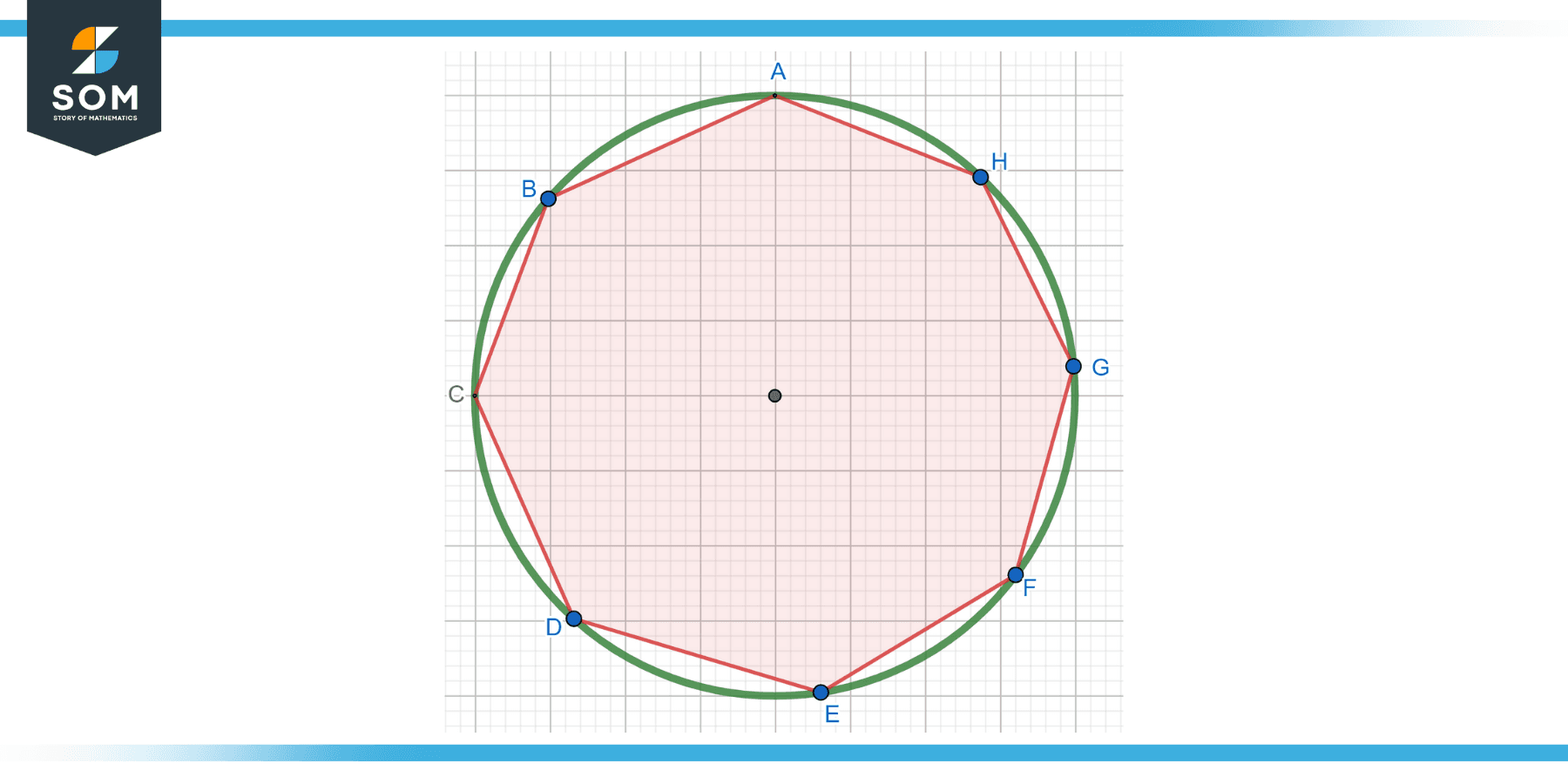 How Many Sides Does A Circle Have Definition And Examples