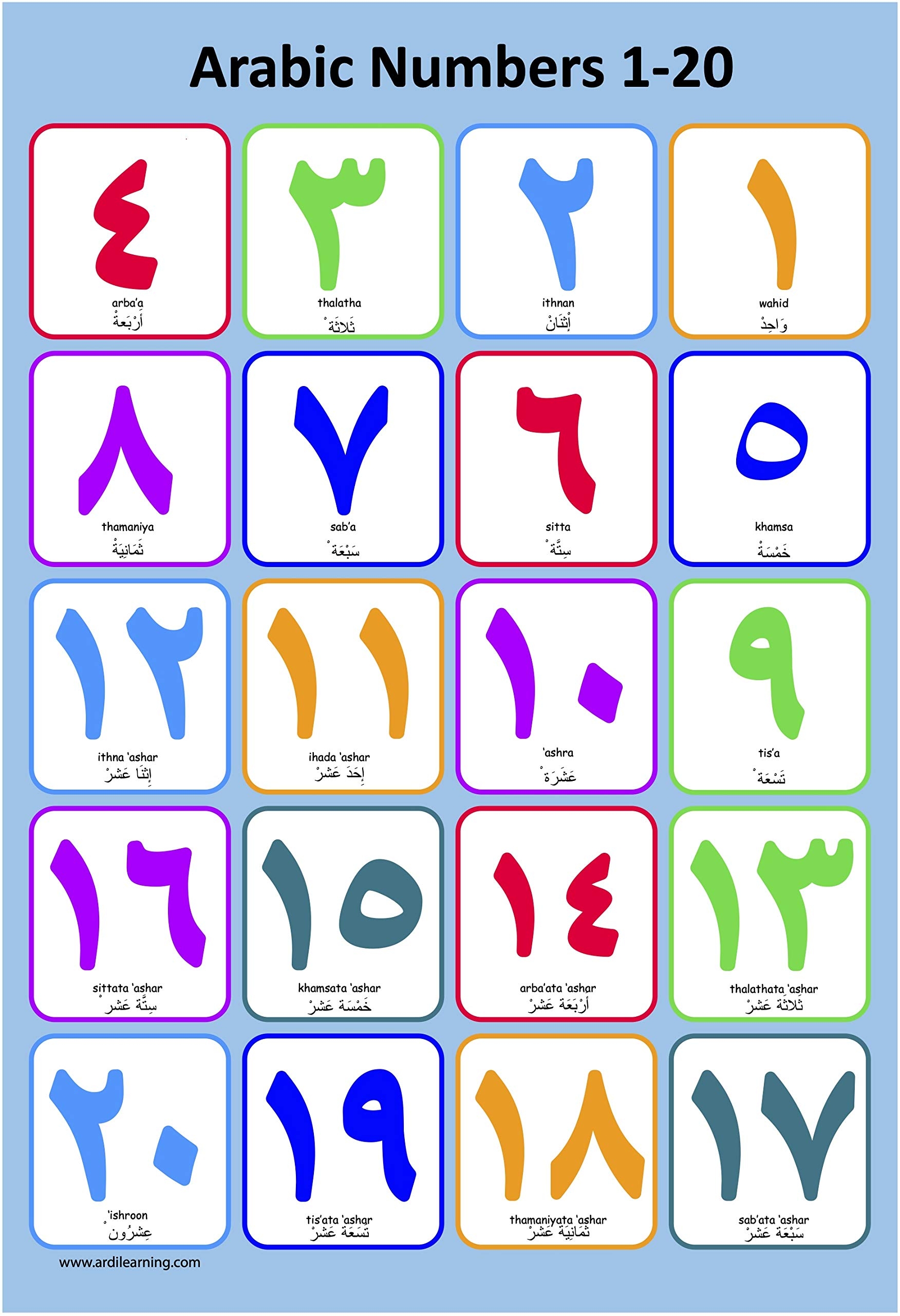 Laminated Arabic Number Poster 1 To 20 Perfect For Toddlers Kids Preschool Kindergarten Classrooms In Oman Whizz Posters Prints