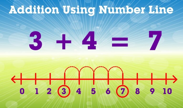 Learn Addition Using Number Line Mathematics Book B Periwinkle YouTube