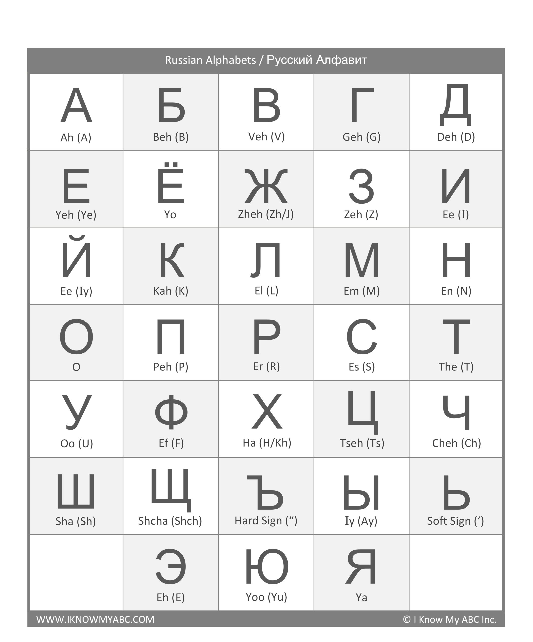 Learn Russian Alphabet Free Educational Resources I Know My Worksheets Library Learn Russian Alphabet Free Educational Resources I Know My Worksheets Library