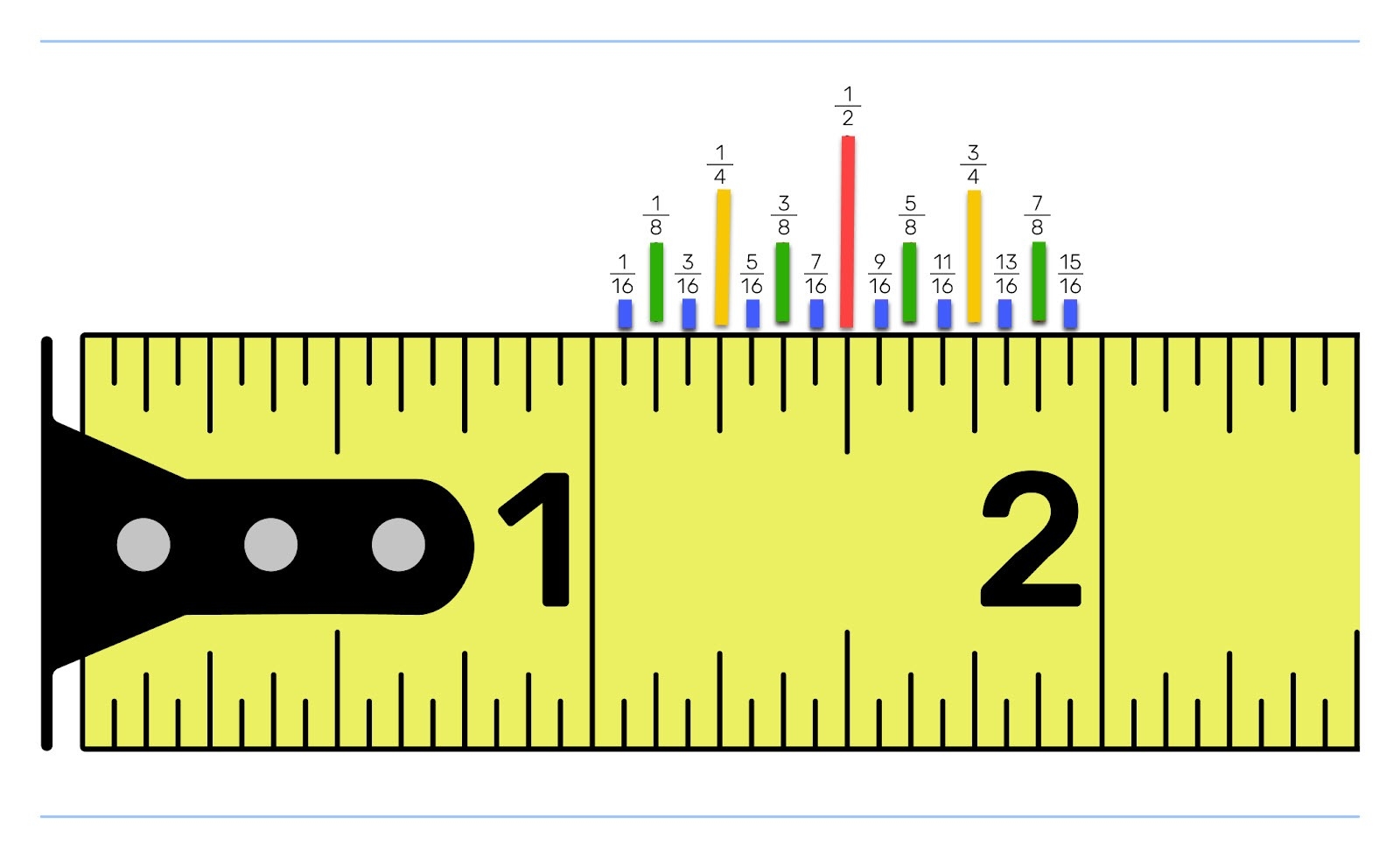 Mastering Tape Measure Read Inches Fractions With Ease