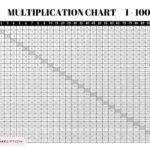 Multiplication Chart 1 To 100 Cute Free Printable Grids SaturdayGift