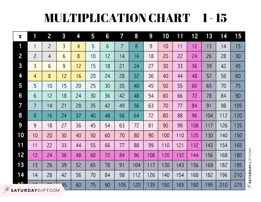 Multiplication Chart 1 To 15 Cute Free Printables SaturdayGift Multiplication Chart 1 To 15 Cute Free Printables SaturdayGift