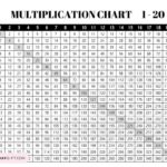 Multiplication Chart 1 To 20 Cute Free Printables SaturdayGift